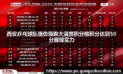 西安乒乓球队强势领跑大满贯积分榜积分达到50分展现实力