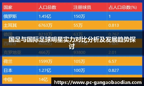 国足与国际足球明星实力对比分析及发展趋势探讨